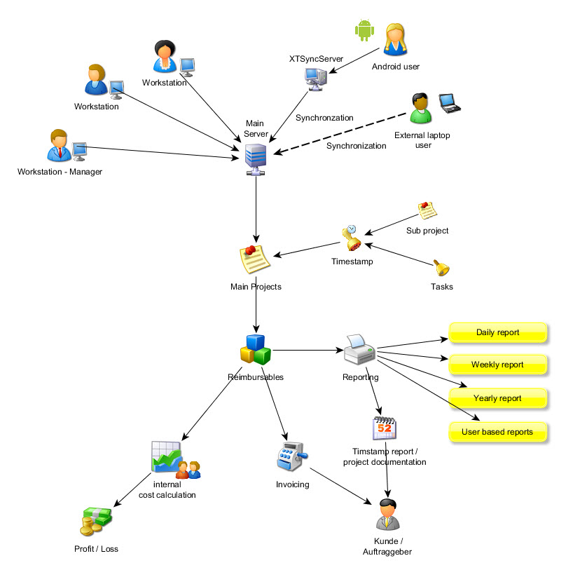 XT_schaubild_komplett_EN